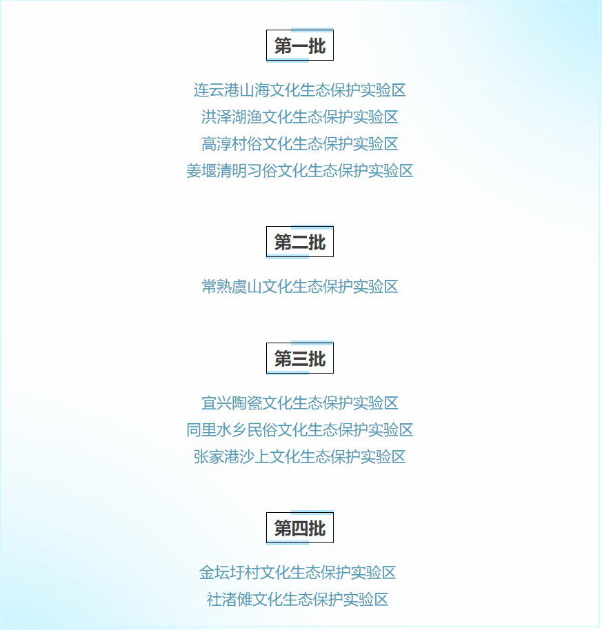 見人見物見生活，看我蘇10個文化生態保護區，為詩和遠方“添故事”